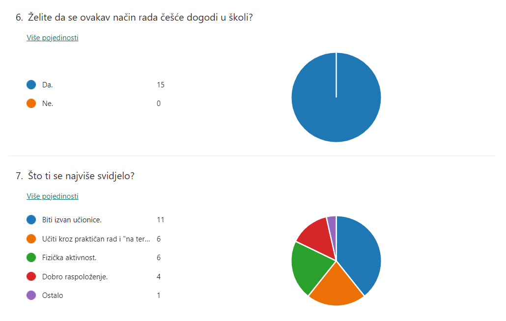 rezultati ankete